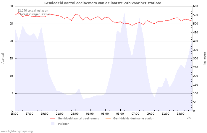 Grafieken