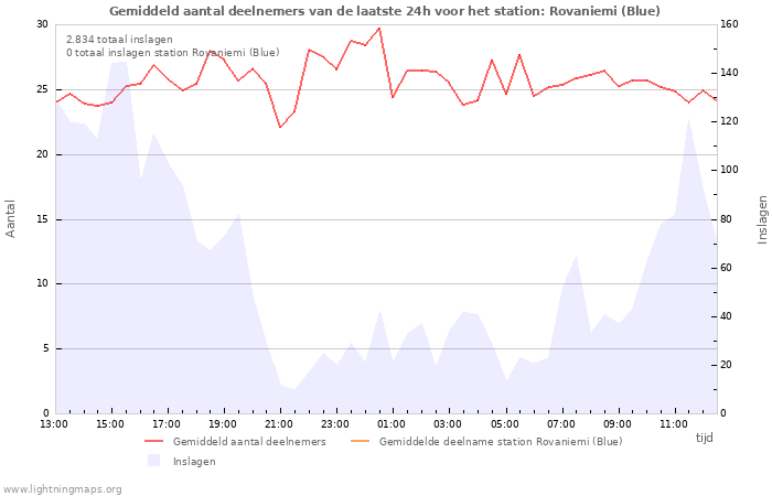 Grafieken