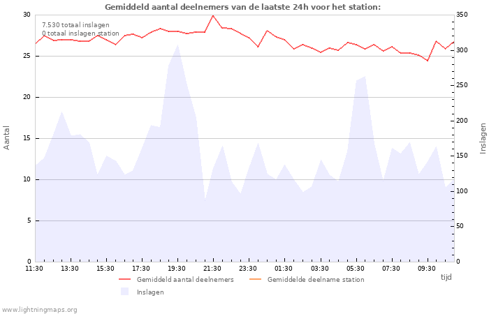 Grafieken