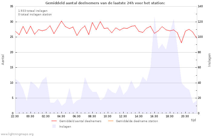 Grafieken