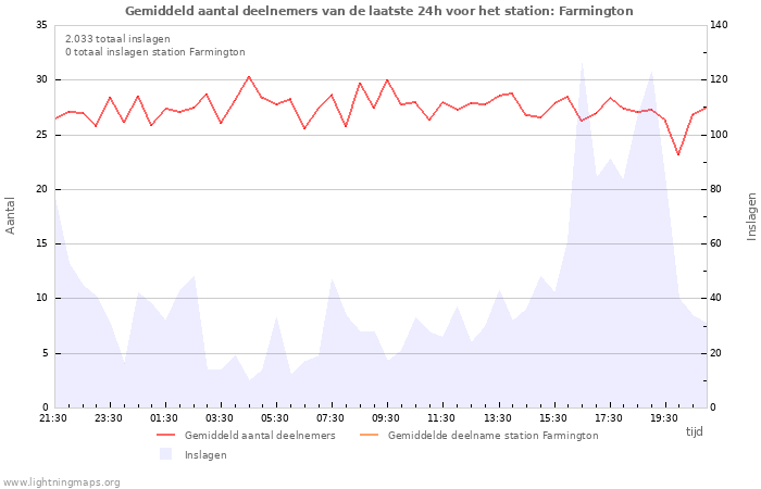 Grafieken