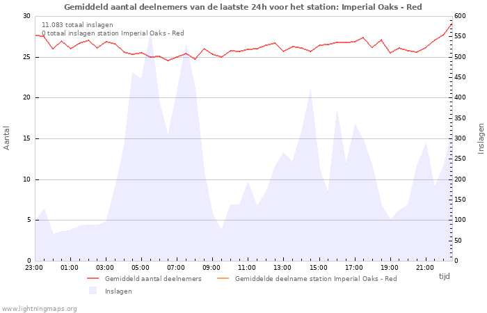 Grafieken