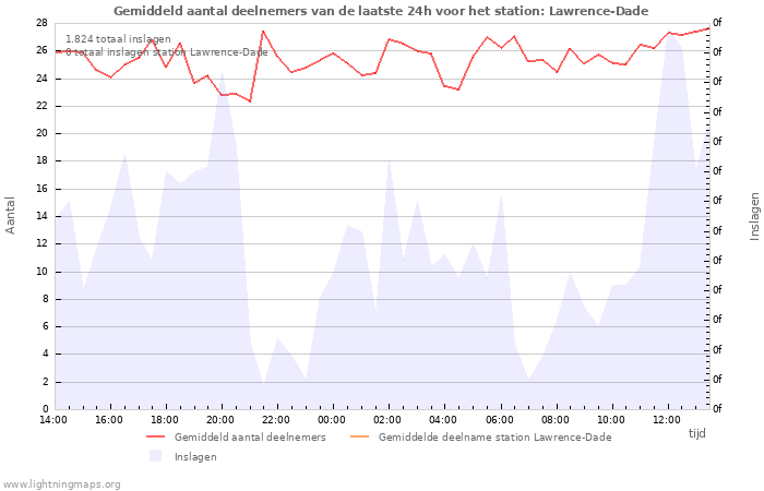 Grafieken