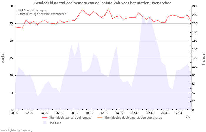 Grafieken