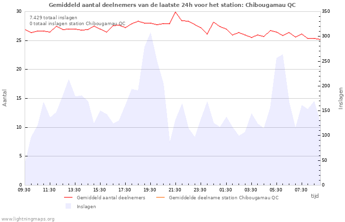 Grafieken