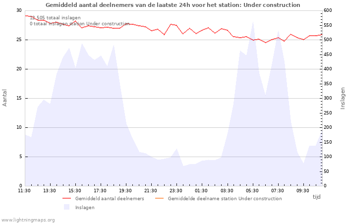 Grafieken