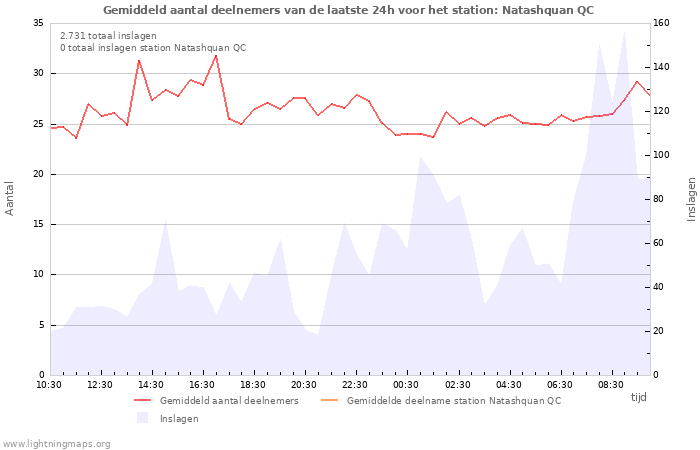 Grafieken