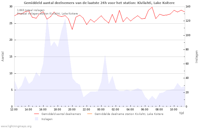 Grafieken