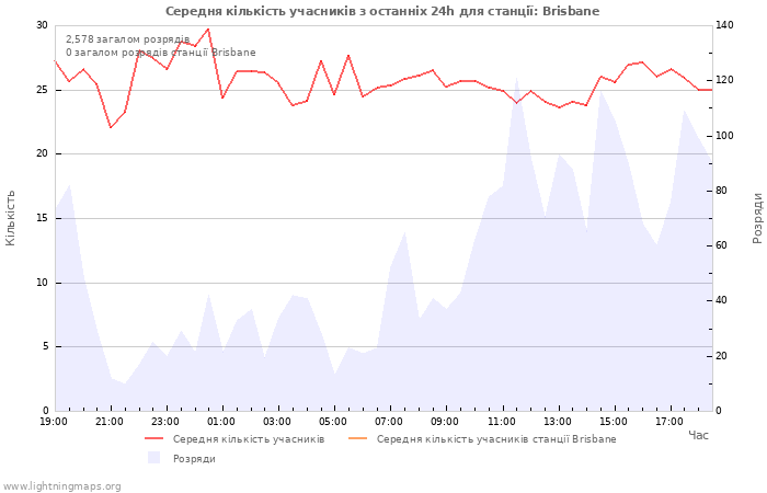 Графіки