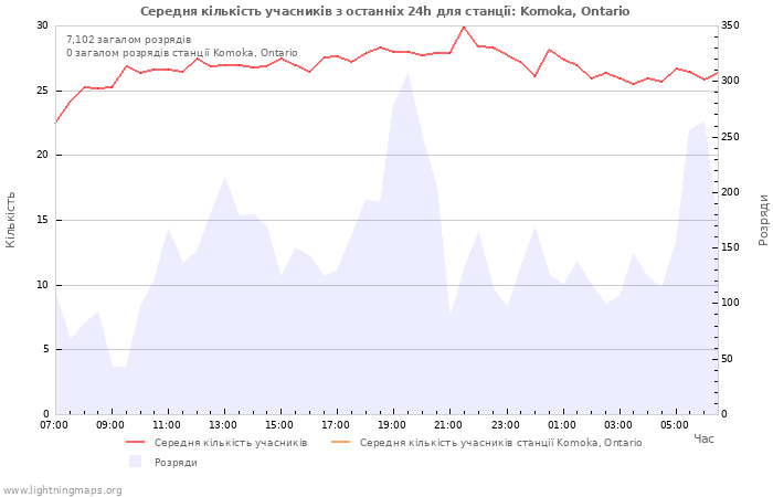 Графіки