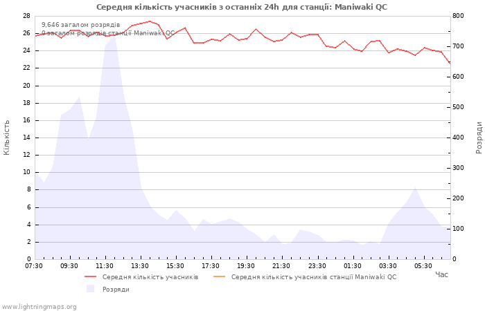 Графіки