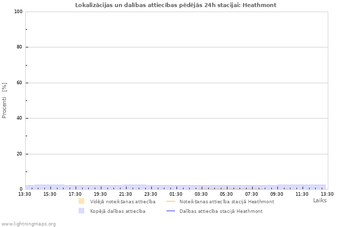 Grafiki: Lokalizācijas un dalības attiecības