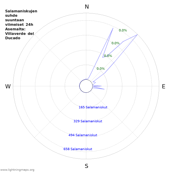 Graafit: Salamaniskujen suhde suuntaan