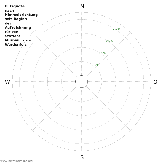 Diagramme