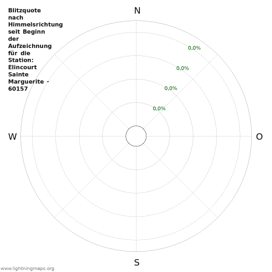 Diagramme