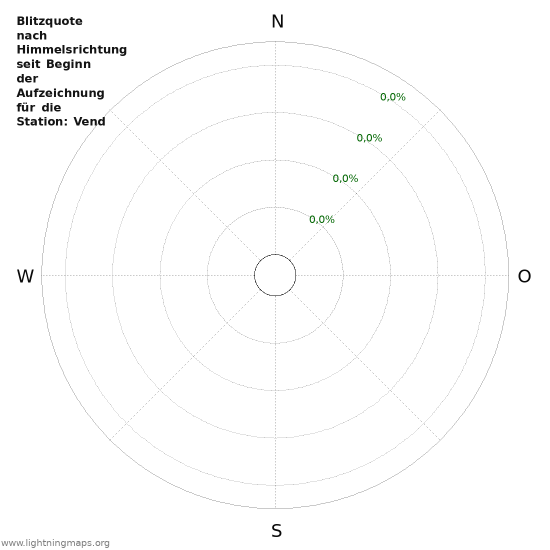 Diagramme