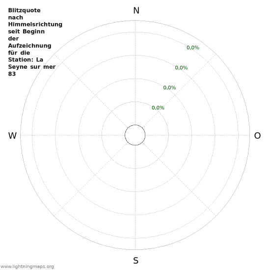 Diagramme