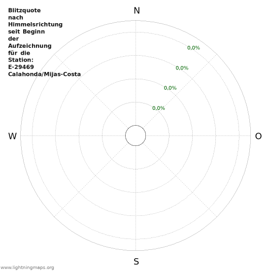 Diagramme