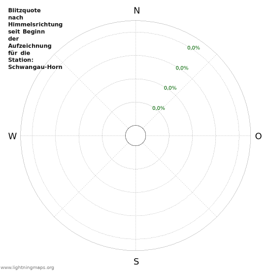 Diagramme