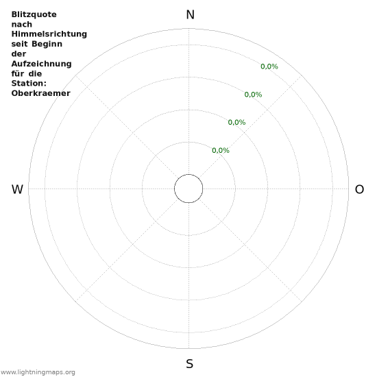 Diagramme