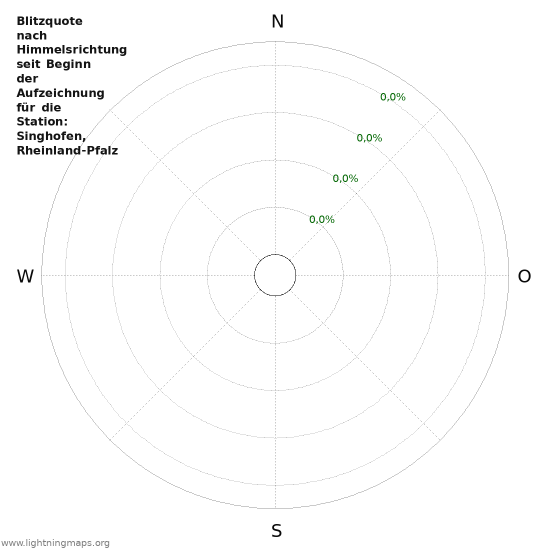 Diagramme