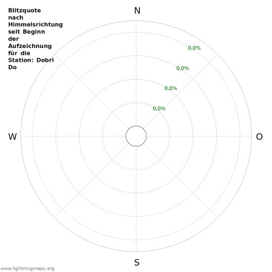 Diagramme