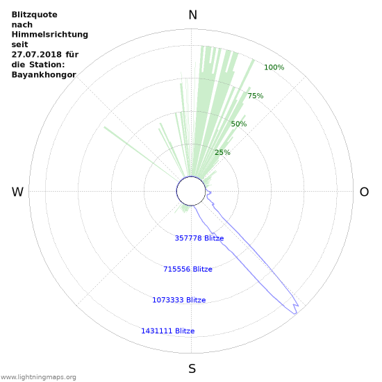 Diagramme