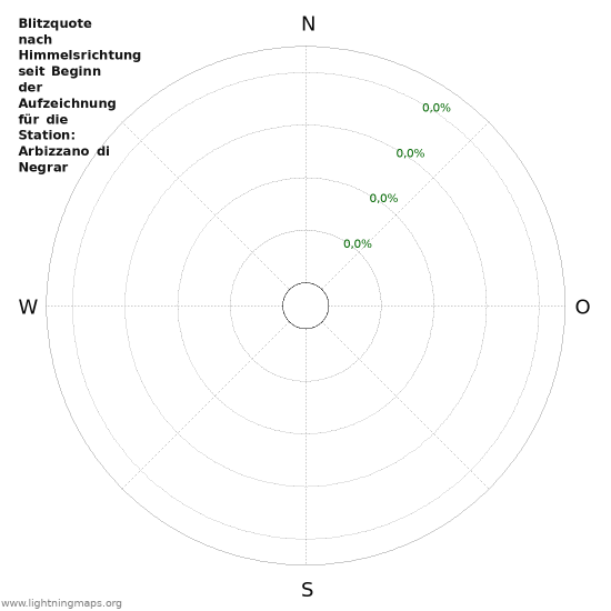 Diagramme