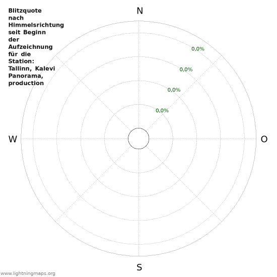 Diagramme