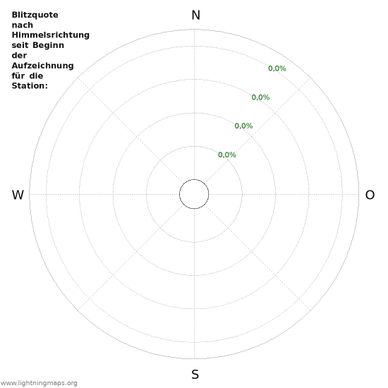 Diagramme