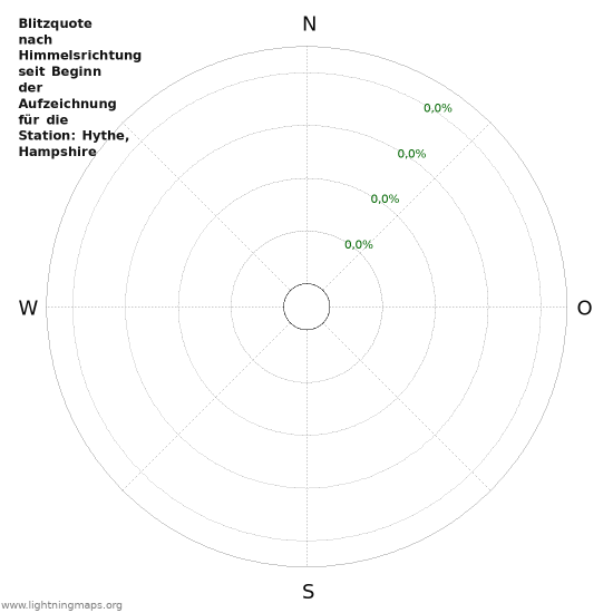 Diagramme