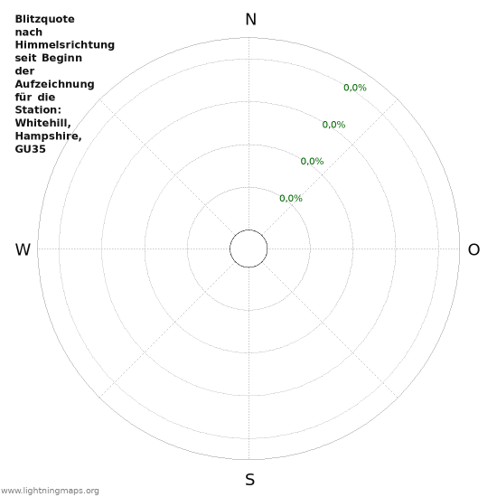 Diagramme