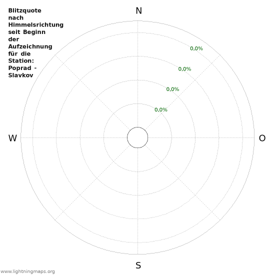 Diagramme