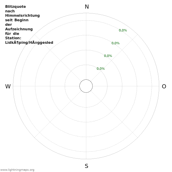 Diagramme