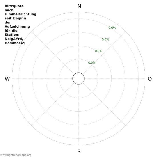 Diagramme