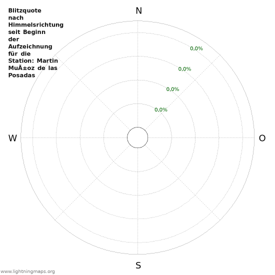 Diagramme