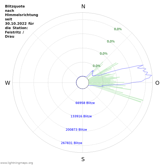 Diagramme