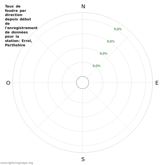 Graphes