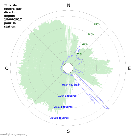 Graphes