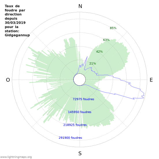 Graphes