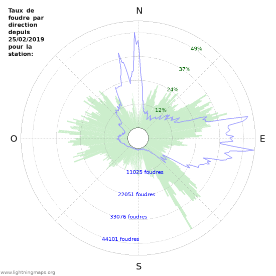 Graphes