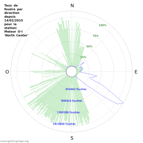 Graphes