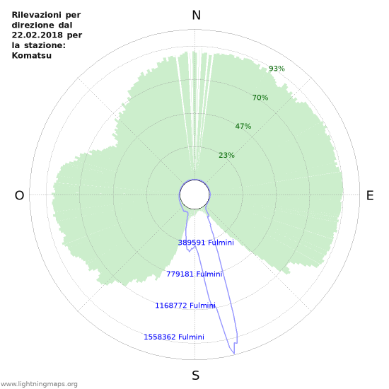 Grafico