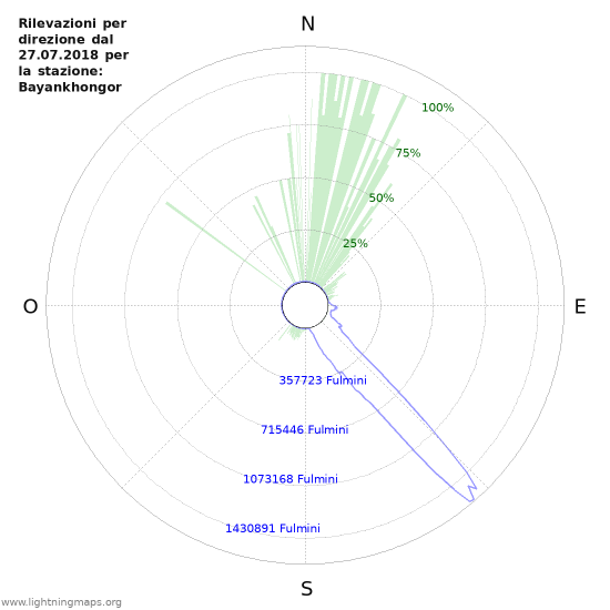 Grafico