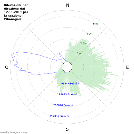 Grafico