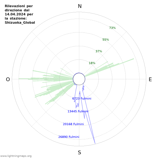 Grafico