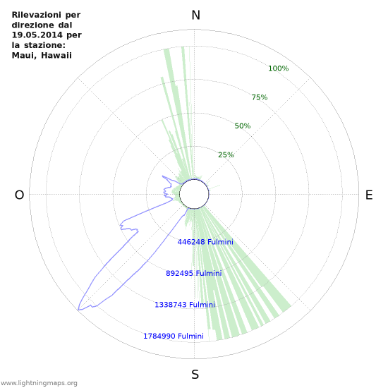 Grafico