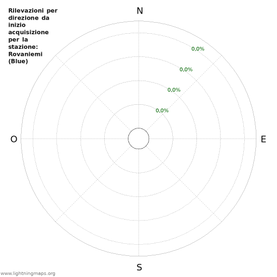 Grafico