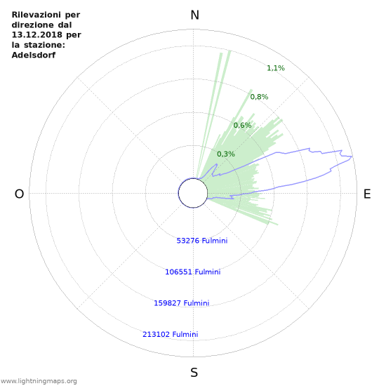 Grafico