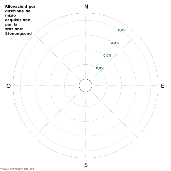 Grafico